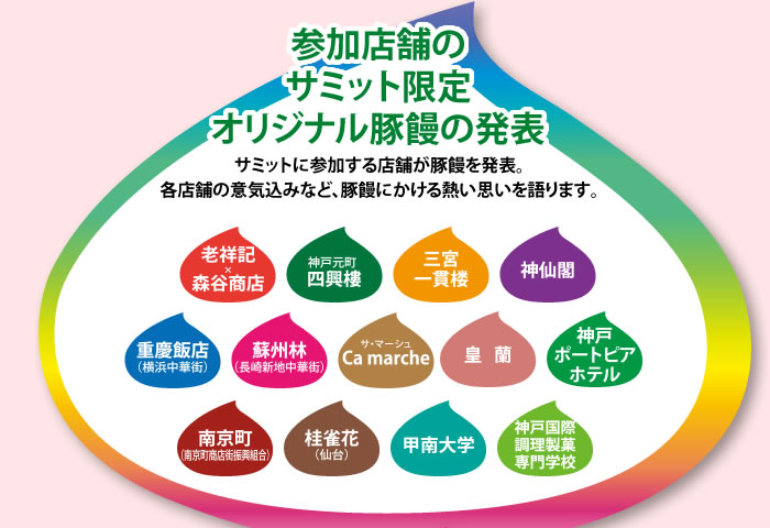 参加店舗のサミット限定オリジナル豚饅の発表　サミットに参加する店舗が豚饅を発表。各店舗の意気込みなど、豚饅にかける熱い思いを語ります。老祥記☓森谷商店、神戸元町四興樓、三宮一貫楼、神仙閣、重慶飯店（横浜中華街）、蘇州林（長崎新地中華街）、Ca marche、皇蘭、神戸ポートピアホテル、南京町（南京町商店街振興組合）、桂雀花（仙台）、甲南大学、神戸国際調理製菓専門学校