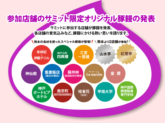 参加店舗のサミット限定オリジナル豚饅の発表　老祥記x伊藤グリル　神戸元町四興樓　三宮一貫楼　サ・マーシュ　山水亭　紅蘭亭　神仙閣　重慶飯店　蘇州林　皇蘭　神戸ポートピアホテル　南京町商店街振興会　桂雀花　甲南大学　神戸国際調理製菓専門学校