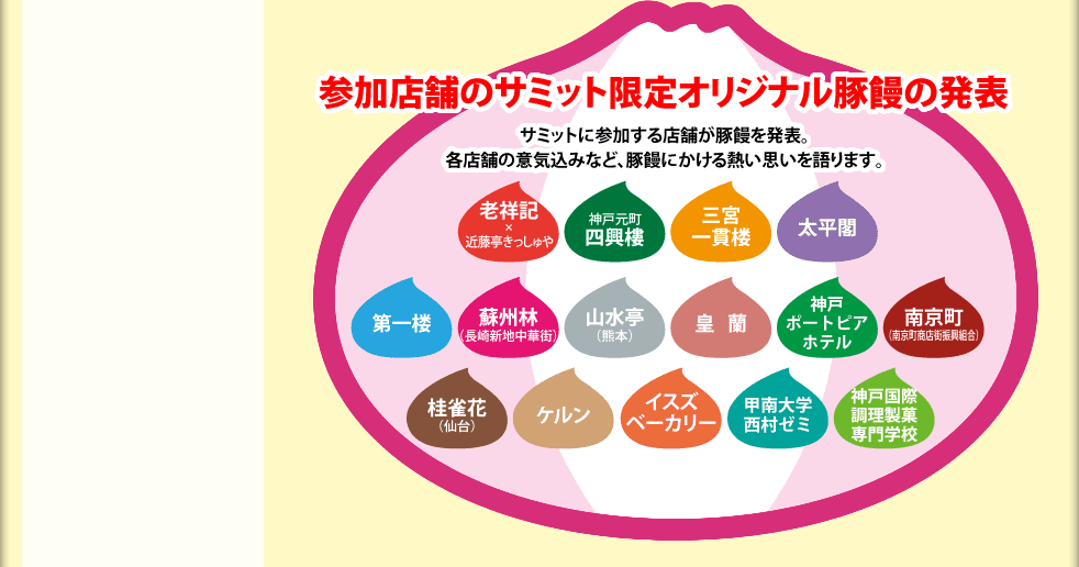 参加店舗のサミット限定オリジナル豚饅の発表　サミットに参加する店舗が豚饅を発表。各店舗の意気込みなど、豚饅にかける熱い思いを語ります。　老祥記ｘ近藤亭きっしゅや、神戸元町四興樓、三宮一貫楼　太平閣、第一楼、蘇州林、山水亭、皇蘭、神戸ポートピアホテル、南京町商店街振興組合、桂雀花、ケルン、イスズベーカリー、甲南大学ニシムラゼミ、神戸国際調理製菓専門学校